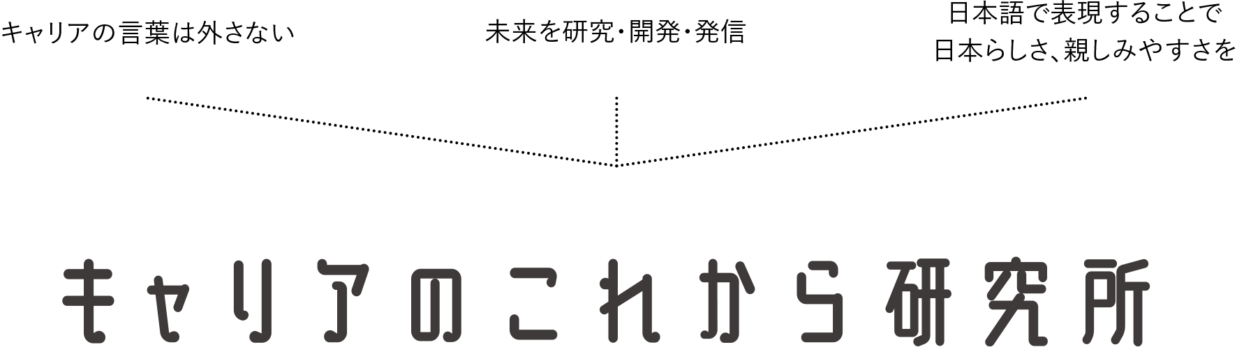 キャリアのこれから研究所