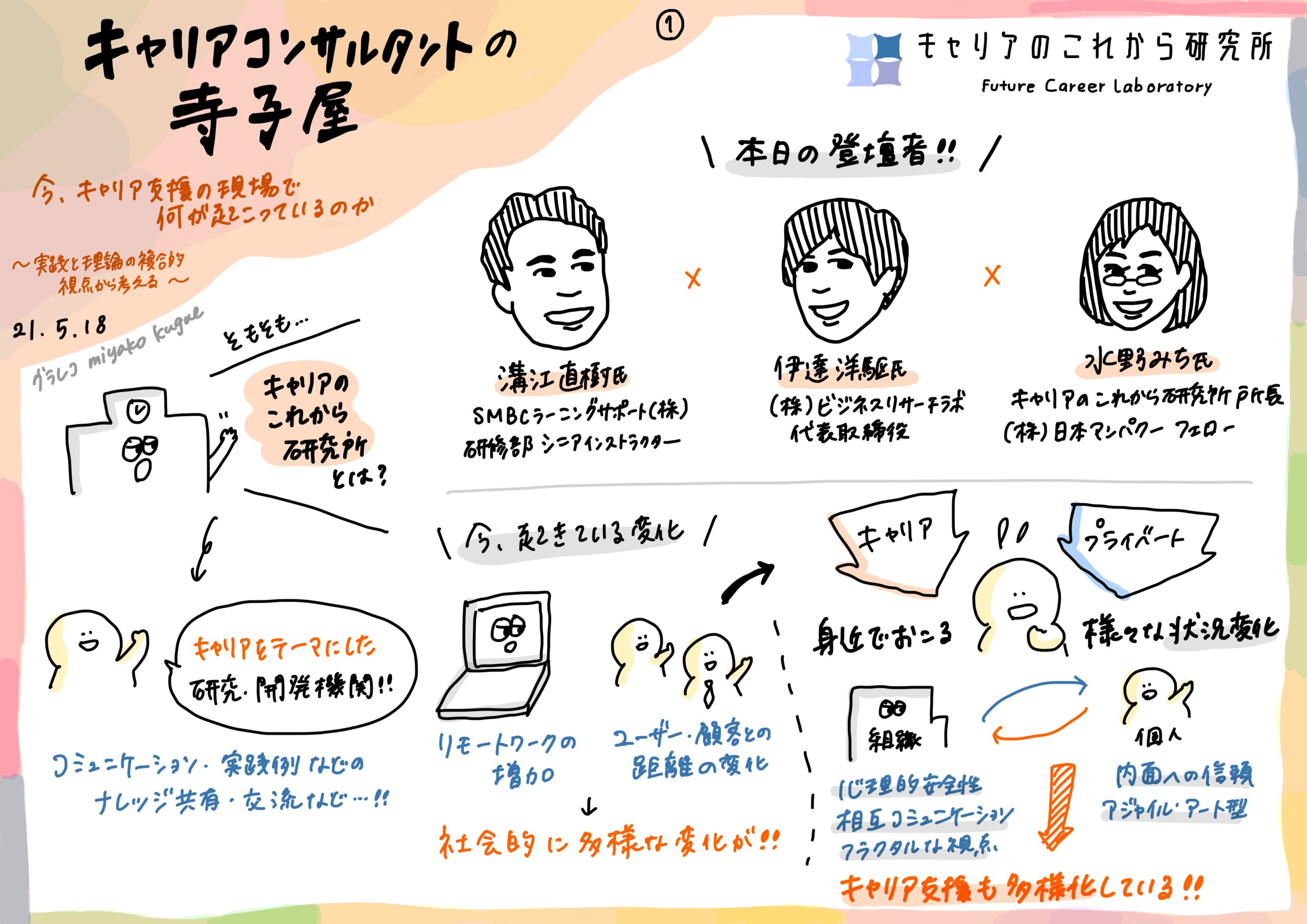 キャリTERAレポート「今、キャリア支援の現場で何が起こっているか？～実践と理論の複合的視点から考える」