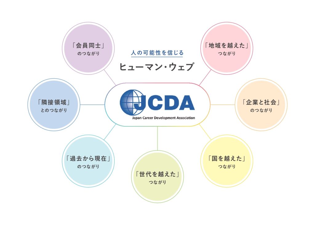 ヒューマン・ウェブ