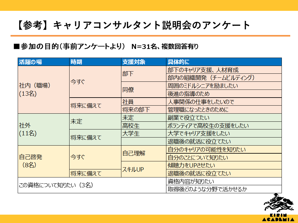 キリンアカデミア説明会アンケート結果