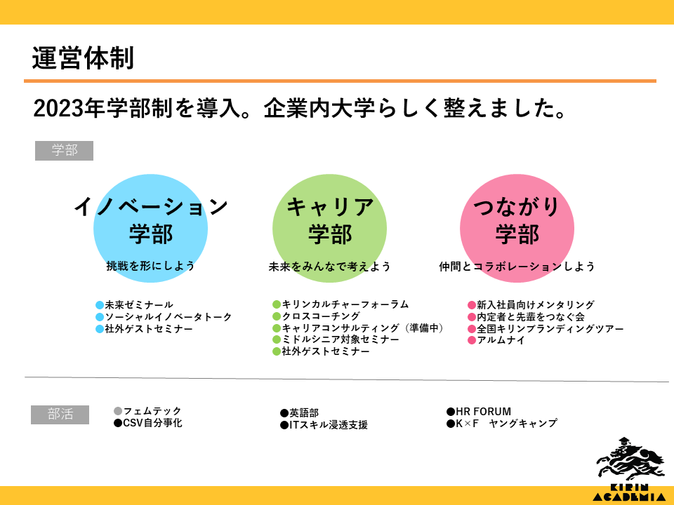 キリンアカデミア運営体制