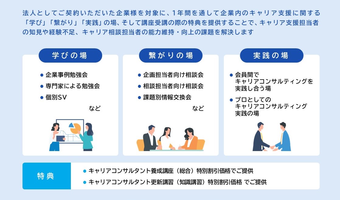 キャリテラPremium法人契約プラン概要